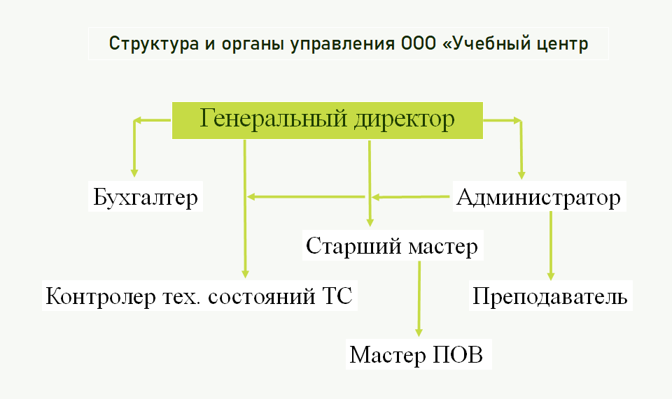 Учебный центр Мегаполис